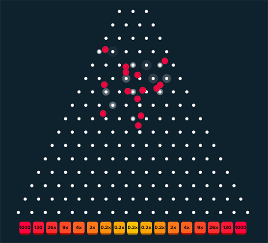 The Pinko Board (16 rows/High risk)