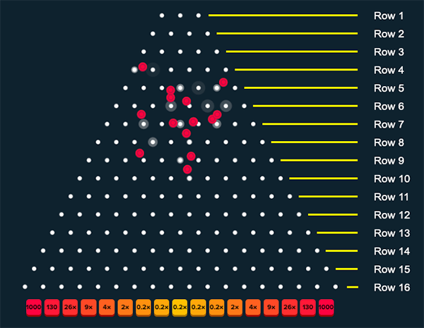 Plinko board with 16 Rows