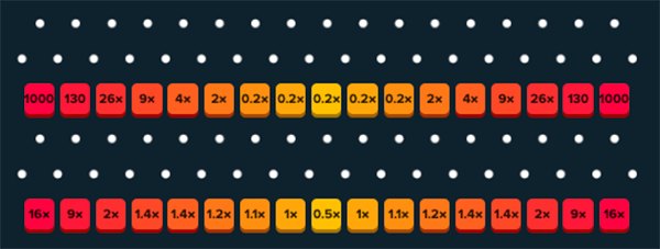 Plinko Low Risk vs. High Risk