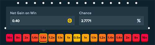 Winning 40% of your wager will happen 2.7771% of the time for this configuration.