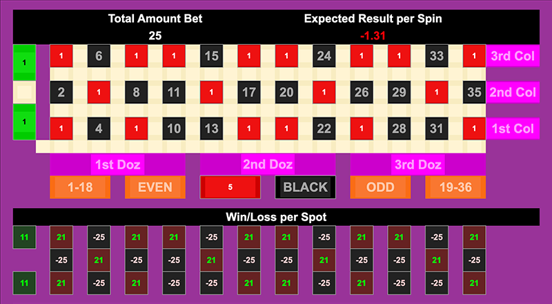 Roulette Bet Analyzer bets for Painting the Field 🎨