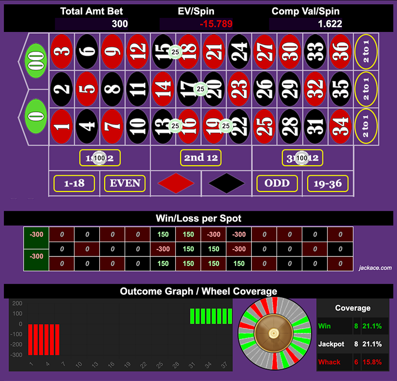 Roulette Bet Analyzer bets for 24+8