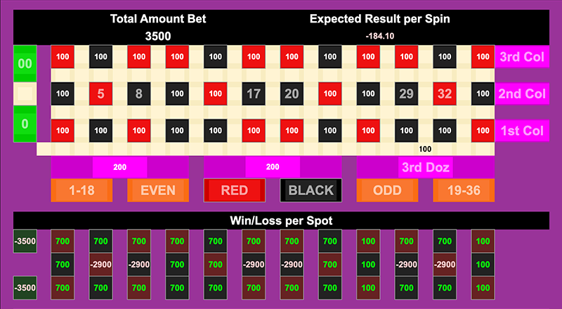 Roulette Bet Analyzer bets for Chamba In & Out 👉👌