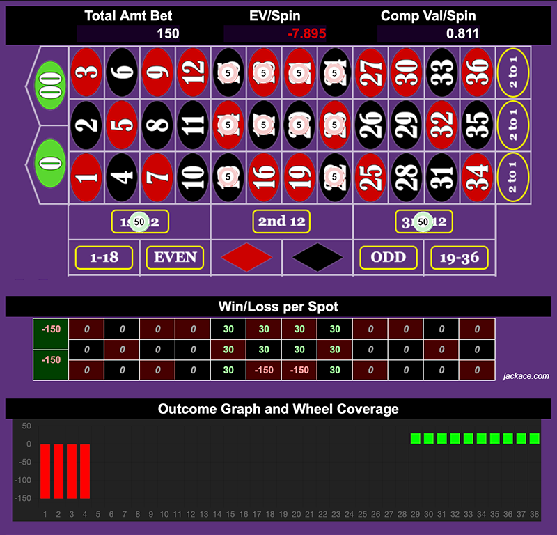 Roulette Bet Analyzer bets for Modified 24 + 8