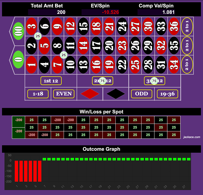 Roulette Bet Analyzer bets for Romanovsky