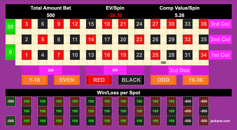 Roulette Bet Analyzer bets for Chamba 2.0