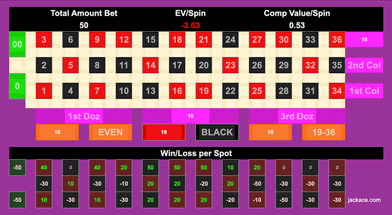 Roulette Bet Analyzer bets for Martingale Lover 💘