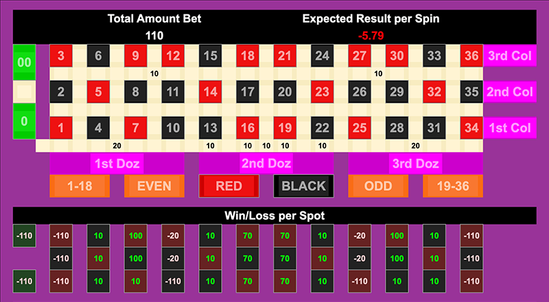 Roulette Bet Analyzer bets for Play All Day