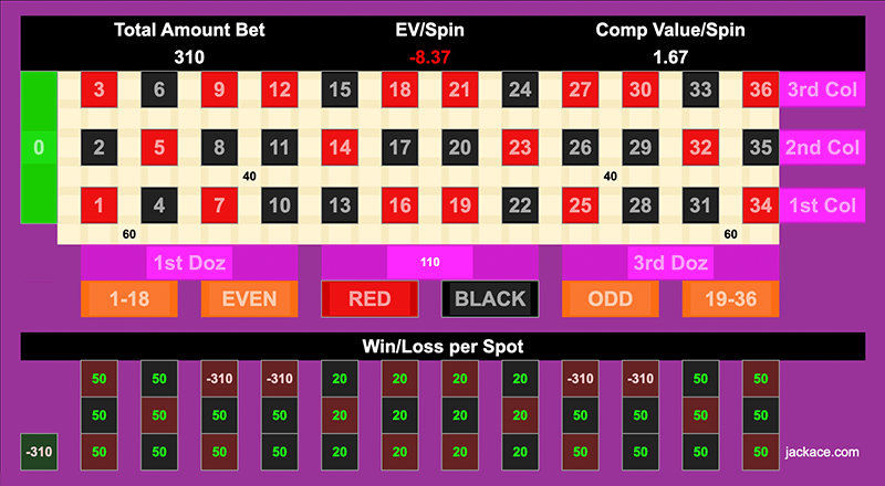 Roulette Bet Analyzer bets for Tie Fighter 🚀