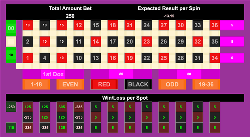 Roulette Bet Analyzer bets for For a Good Time Call (Jenny)