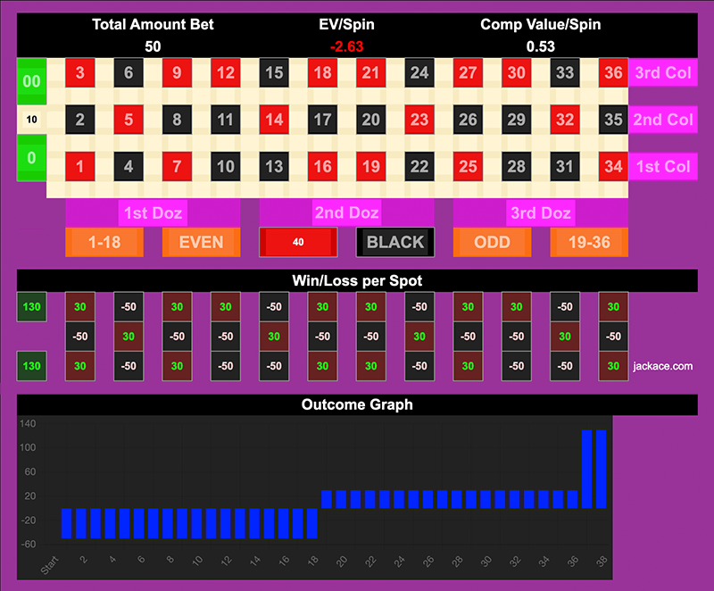 Roulette Bet Analyzer bets for Squid Games 🦑