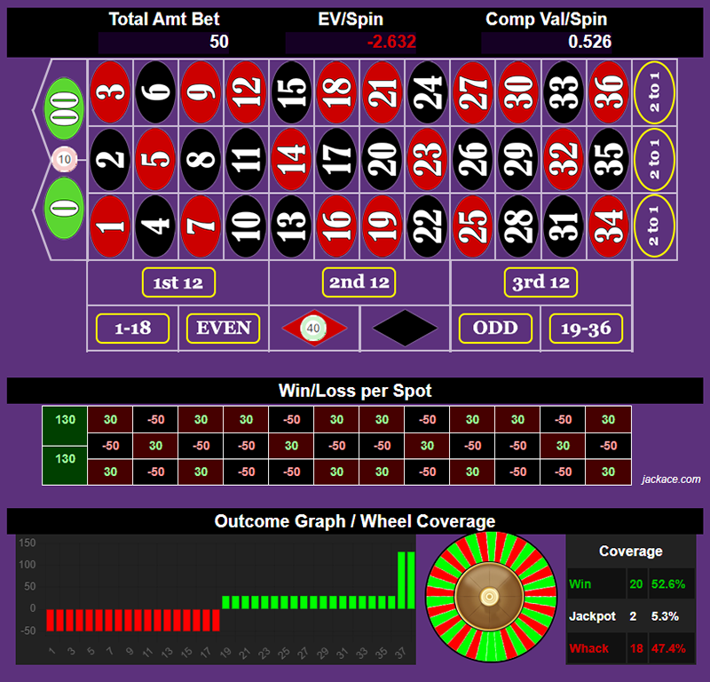 Roulette Bet Analyzer bets for Squid Games 🦑