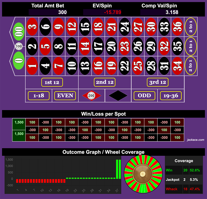 Roulette Bet Analyzer bets for Sit Back & Relax