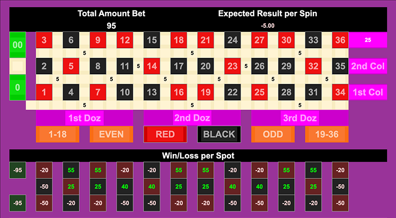 Roulette Bet Analyzer bets for Diamond Heist 2.0 💎