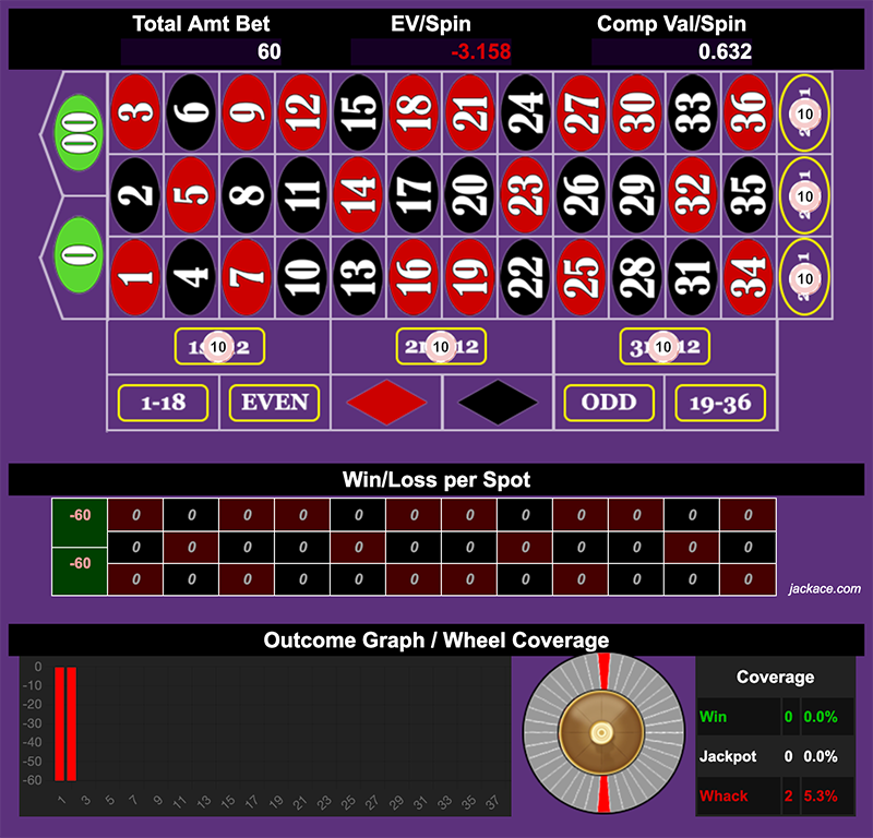 Roulette Bet Analyzer bets for Cats Have Nine Lives