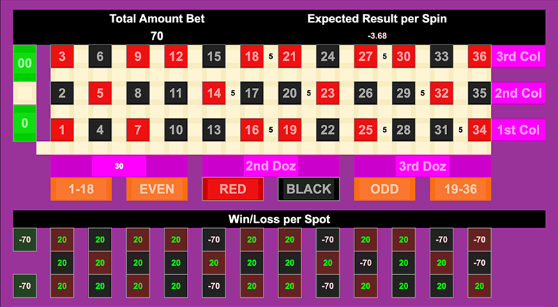 Roulette Bet Analyzer bets for Half a Lulu 🧘‍♀️