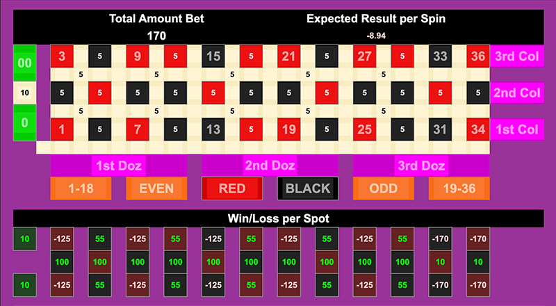 Roulette Bet Analyzer bets for Bonner Tree