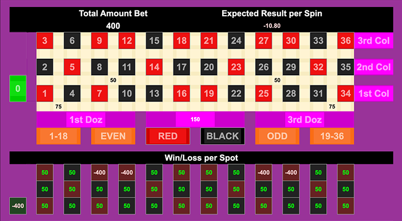 Roulette Bet Analyzer bets for MOD TIE Fighter 🚀