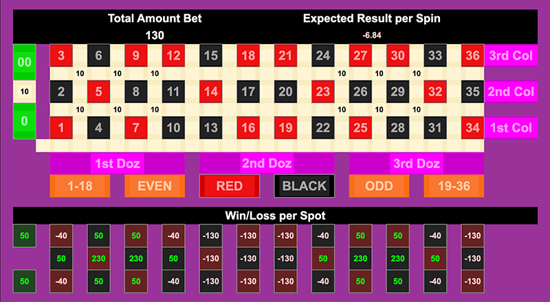 Roulette Bet Analyzer bets for Circle the Wagon