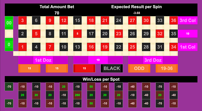 Roulette Bet Analyzer bets for Jack Pot, Baby!