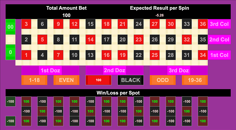 Roulette Bet Analyzer bets for Discount Tickets to the Streets