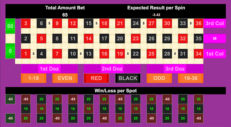 Roulette Bet Analyzer bets for Safe Run Way