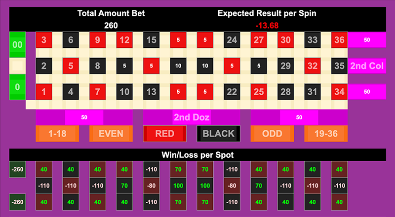 Roulette Bet Analyzer bets for Diamond Cross 💎✝️