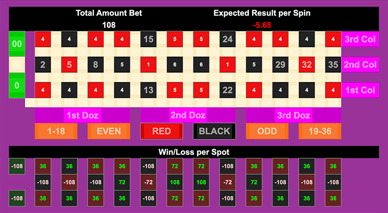 Bet $108 instead of $260 with almost the same payouts!