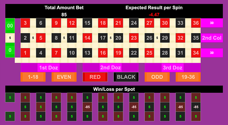 Roulette Bet Analyzer bets for Self Assessment