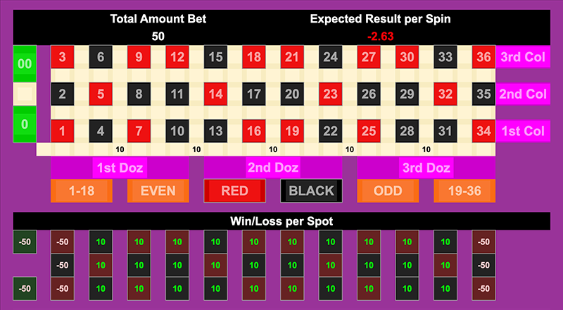 Roulette Bet Analyzer bets for POOR MAN BIG DREAMS