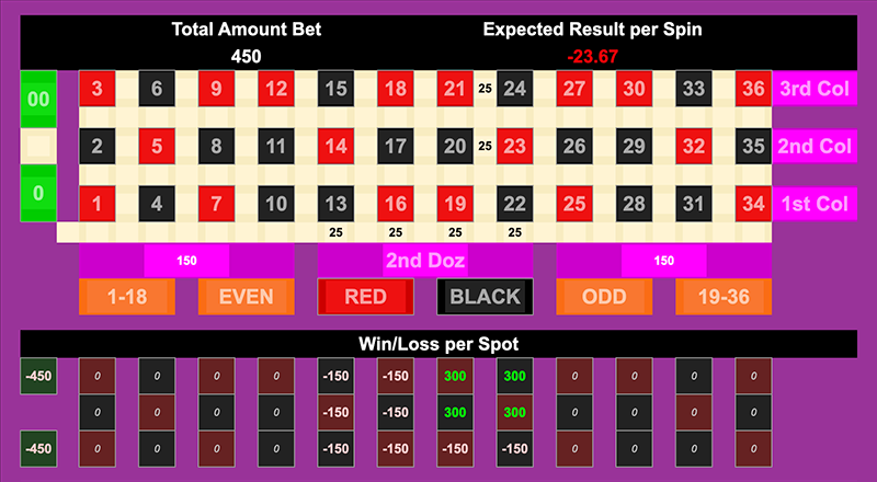 Roulette Bet Analyzer bets for Champion's Corner