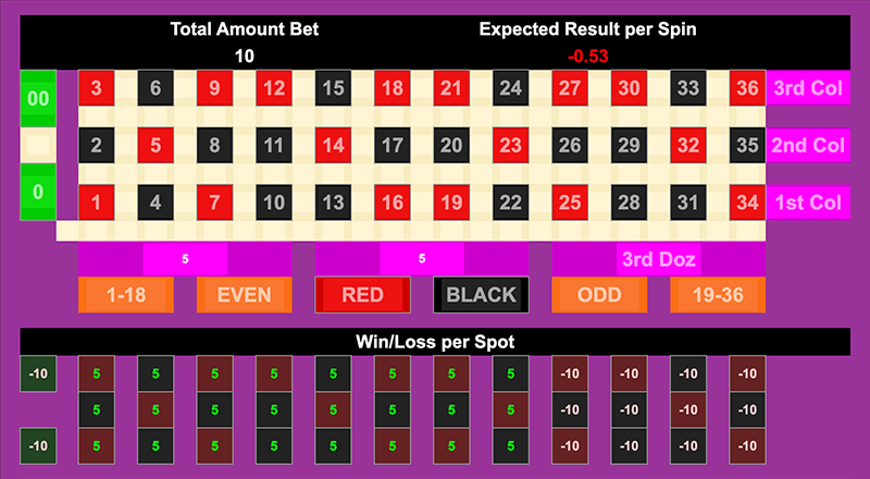 Roulette Bet Analyzer bets for Pendulum