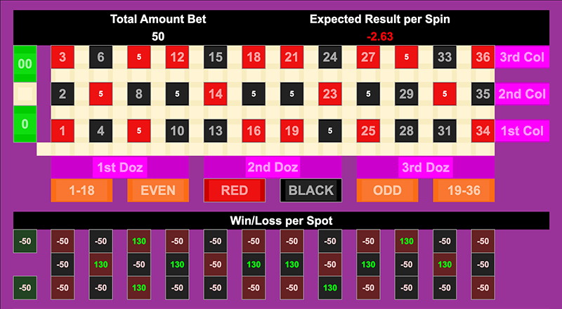 Roulette Bet Analyzer bets for Lever Up