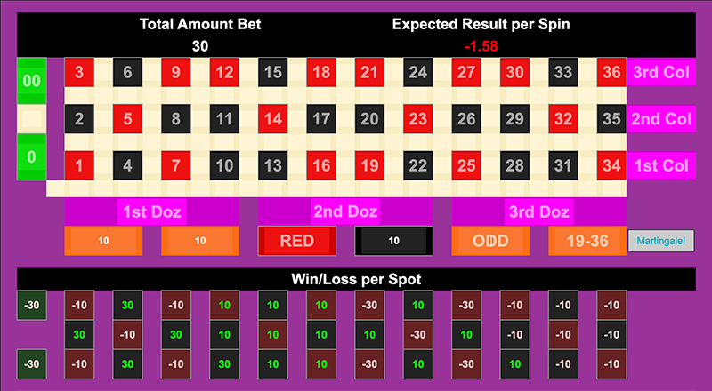 Roulette Bet Analyzer bets for Even Up (or Odds to Win)