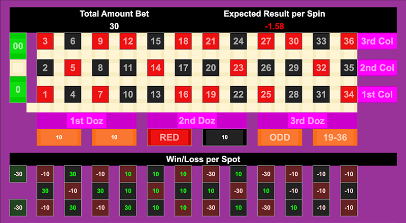 Roulette Bet Analyzer bets for Hold the Line