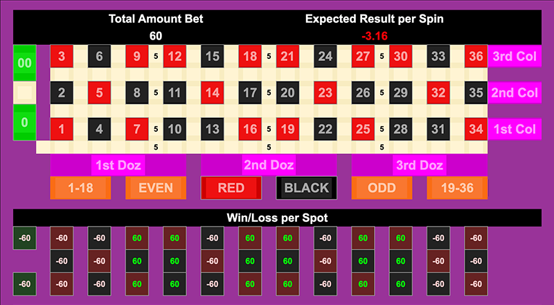 Roulette Bet Analyzer bets for Mid Night Tickler 🕛