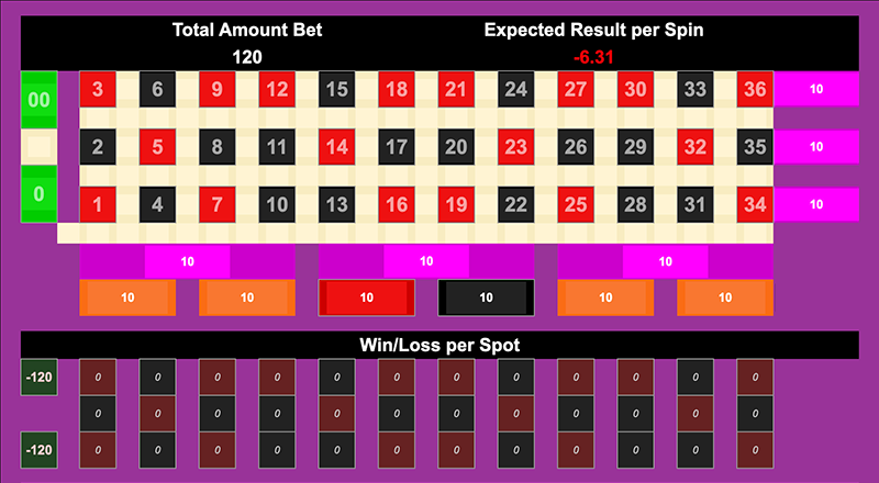 Roulette Bet Analyzer bets for Martin GB