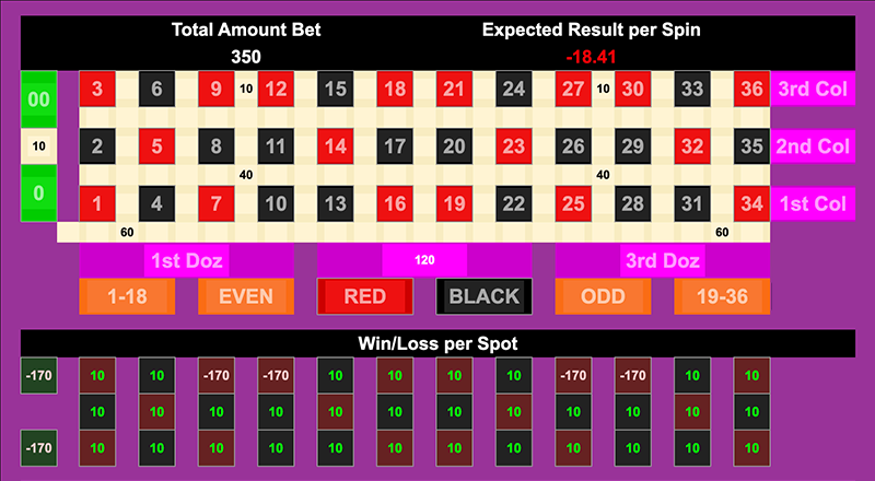 Roulette Bet Analyzer bets for No Lose Comp Collector 🤮