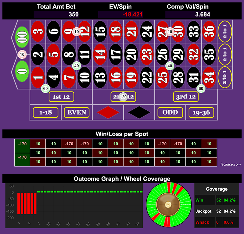 Roulette Bet Analyzer bets for No Lose Comp Collector 🤮