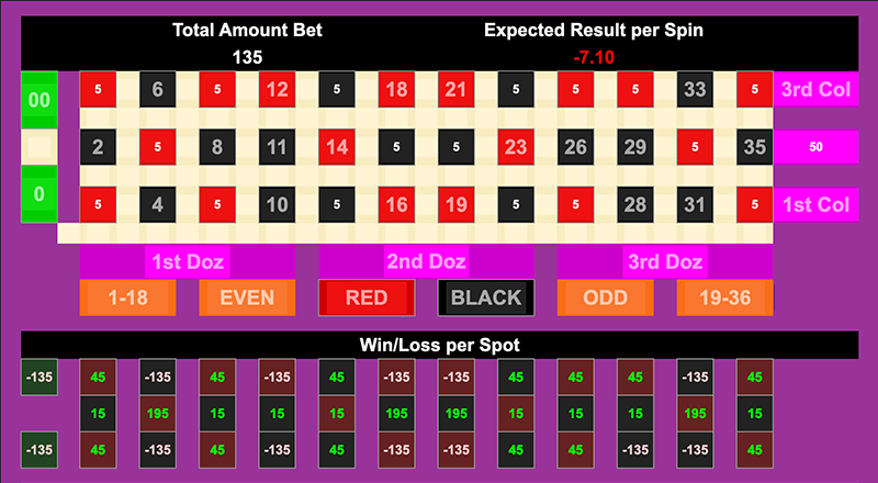 Roulette Bet Analyzer bets for Shapes and Paroli