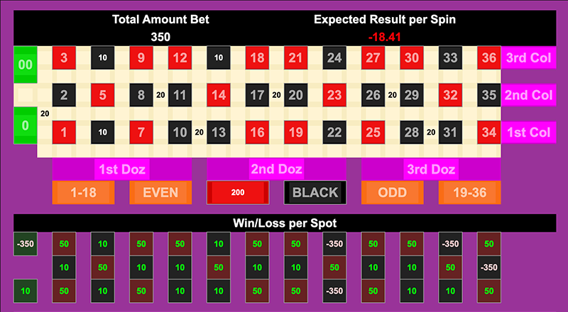 Roulette Bet Analyzer bets for All Disco, No Panic 🕺