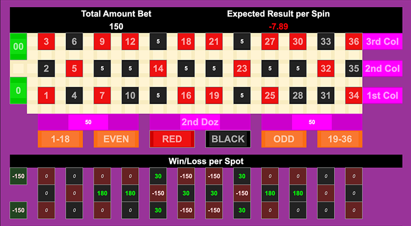 Roulette Bet Analyzer bets for Mid Night Sauce 🕛