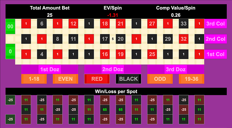 Roulette Bet Analyzer bets for Double KJ