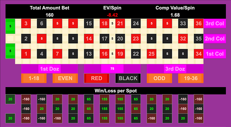 Roulette Bet Analyzer bets for Cheat Code