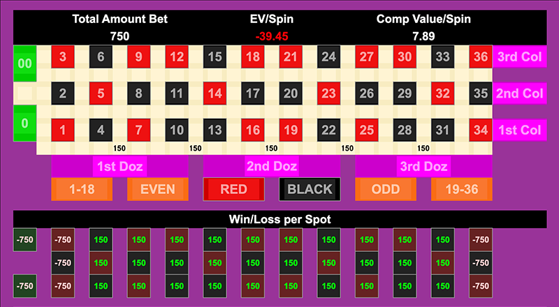 Roulette Bet Analyzer bets for The First Date