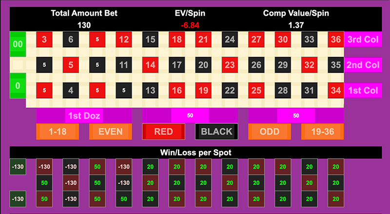 Roulette Bet Analyzer bets for Spokes on the Wheel 🛞