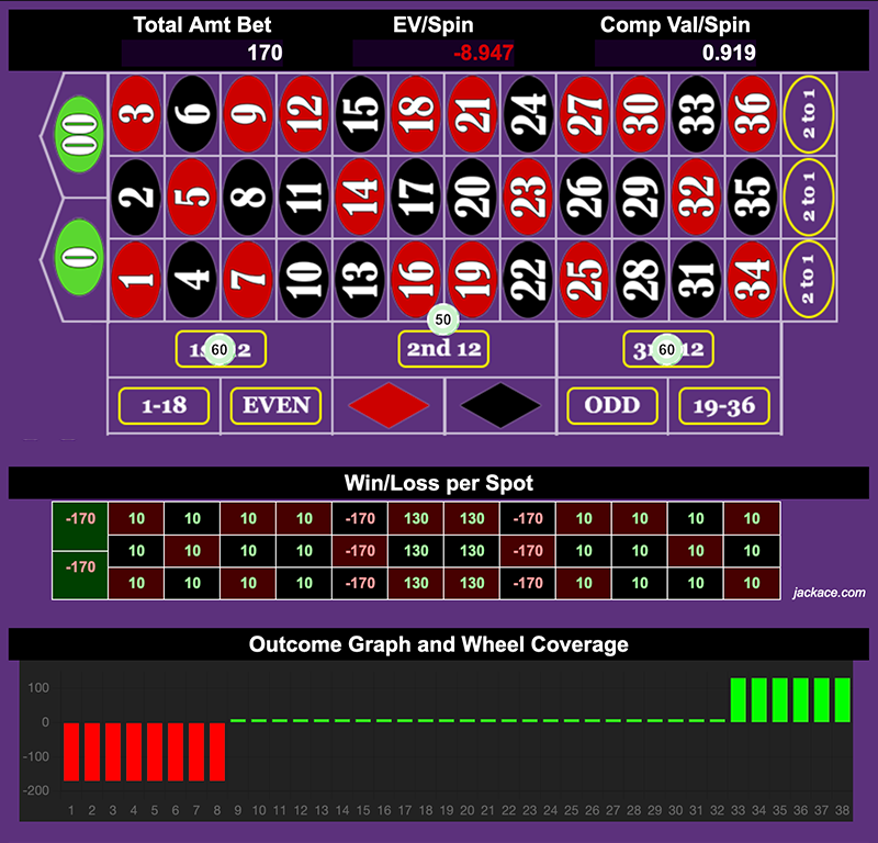 Roulette Bet Analyzer bets for DTF