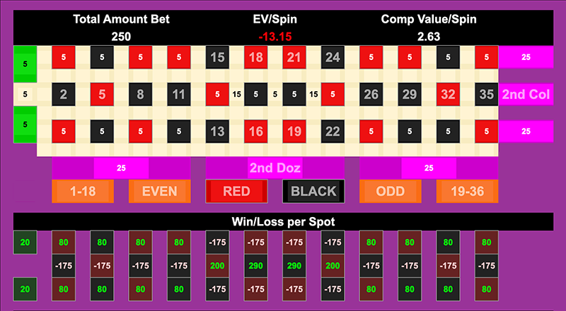 Roulette Bet Analyzer bets for Reach Around