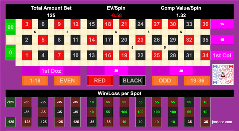 Roulette Bet Analyzer bets for Cash and Comps