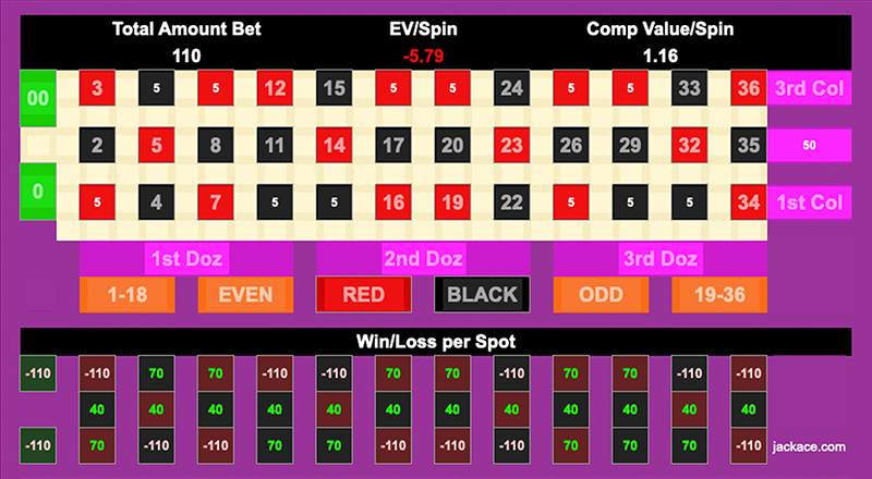 Roulette Bet Analyzer bets for The Column Sandwich 🥪